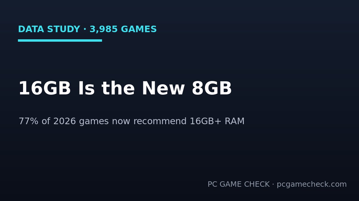 16GB Is the New 8GB: PC Gaming’s Rising RAM Requirements